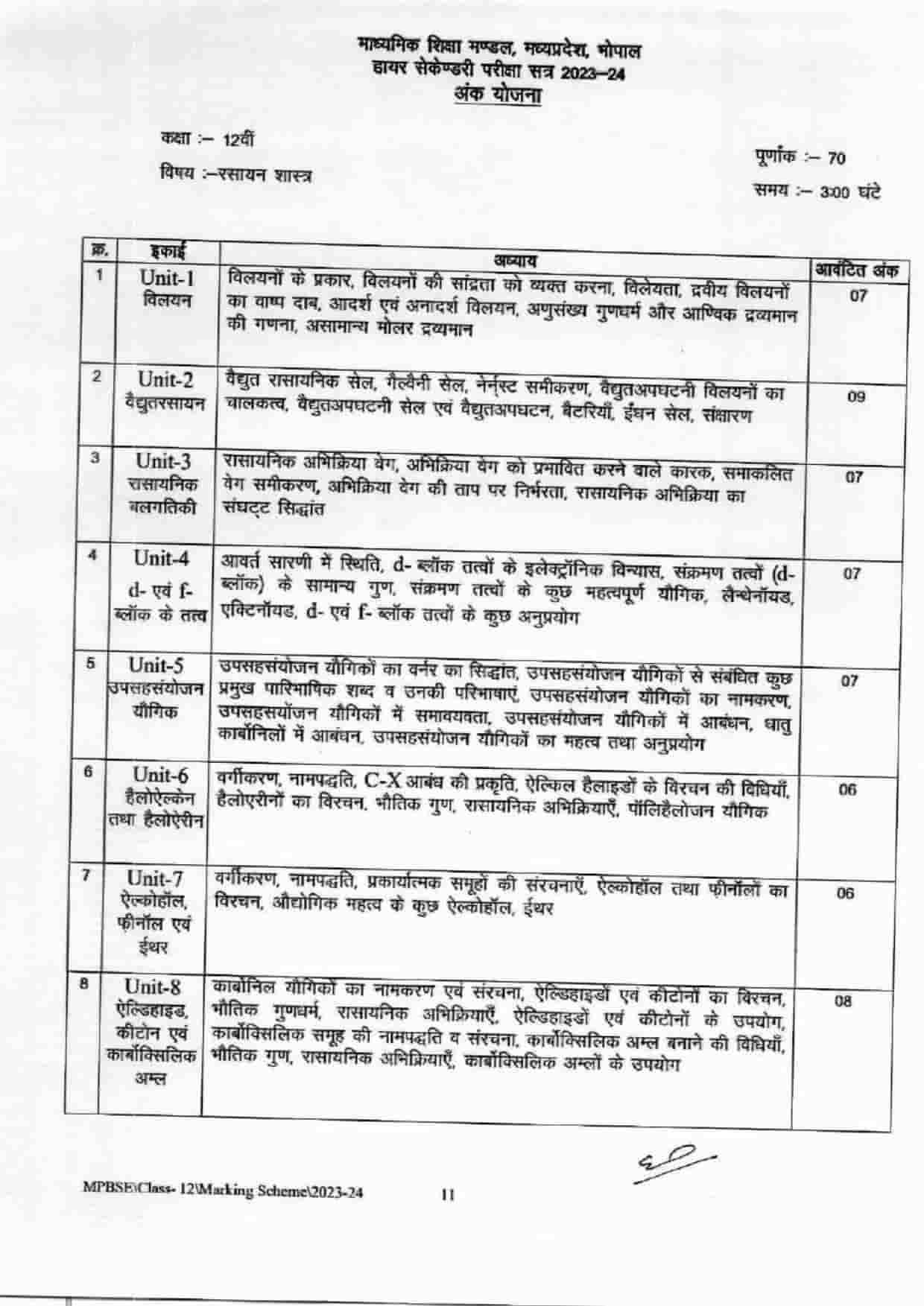 Mp Board 12th Chemistry Syllabus 2023 24 Download Mpbse Class 12 Chemistry Marking Scheme Pdf 6048